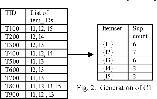 Figure 1 for The Most Advantageous Bangla Keyboard Layout Using Data Mining Technique