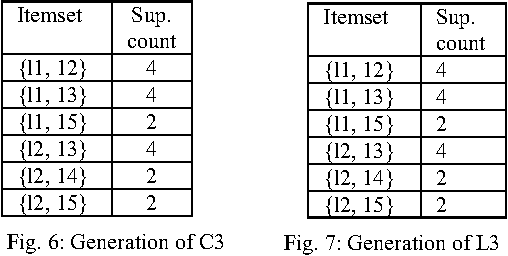 Figure 4 for The Most Advantageous Bangla Keyboard Layout Using Data Mining Technique