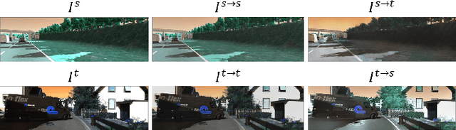 Figure 3 for Learning Feature Decomposition for Domain Adaptive Monocular Depth Estimation