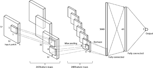 Figure 3 for Single and Multiple Illuminant Estimation Using Convolutional Neural Networks