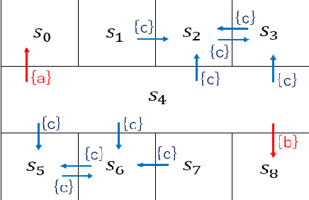 Figure 1 for Reinforcement Learning of Control Policy for Linear Temporal Logic Specifications Using Limit-Deterministic Generalized Büchi Automata