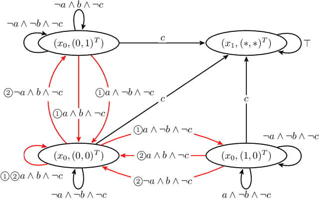 Figure 3 for Reinforcement Learning of Control Policy for Linear Temporal Logic Specifications Using Limit-Deterministic Generalized Büchi Automata