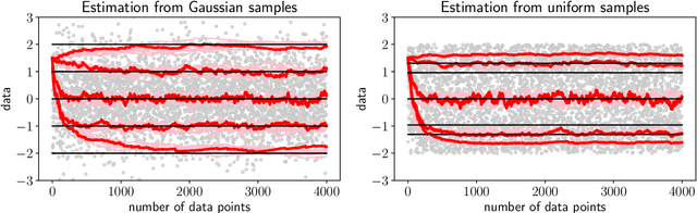 Figure 2 for Model-Free Risk-Sensitive Reinforcement Learning