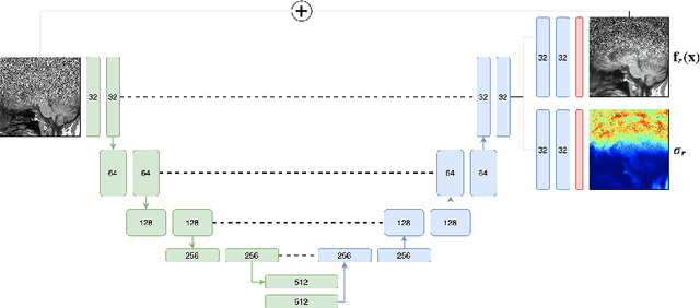 Figure 2 for Estimating MRI Image Quality via Image Reconstruction Uncertainty