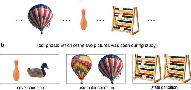 Figure 1 for Can deep learning match the efficiency of human visual long-term memory in storing object details?