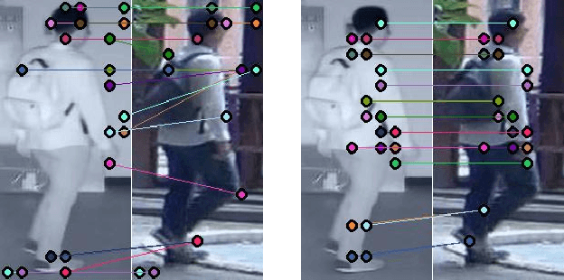 Figure 1 for Learning by Aligning: Visible-Infrared Person Re-identification using Cross-Modal Correspondences