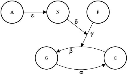 Figure 1 for AFRA: Argumentation framework with recursive attacks