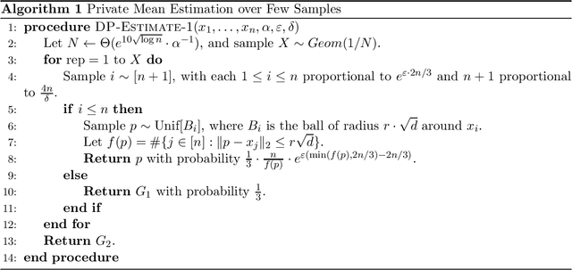 Figure 1 for Tight and Robust Private Mean Estimation with Few Users