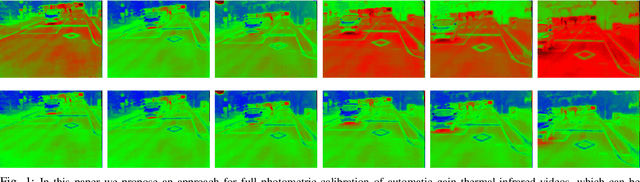 Figure 1 for Online Photometric Calibration of Automatic Gain Thermal Infrared Cameras
