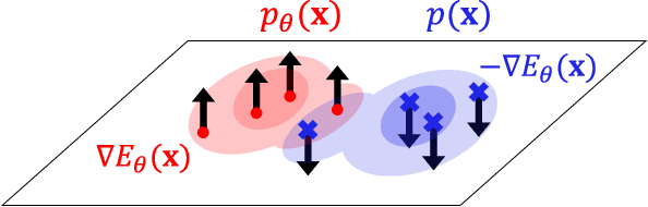 Figure 3 for Autoencoding Under Normalization Constraints