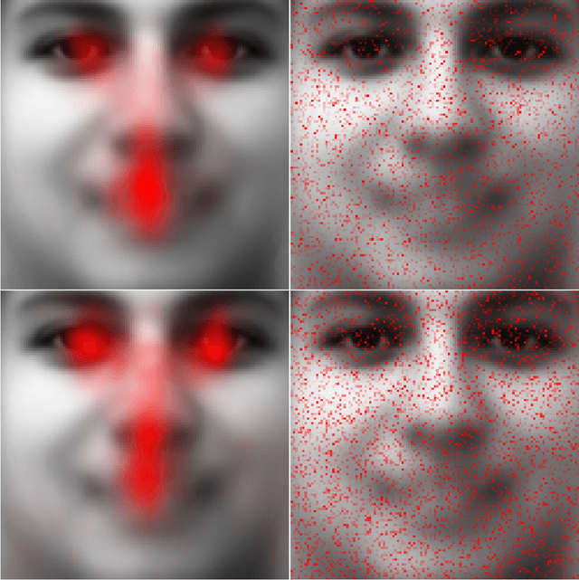 Figure 3 for Is human face processing a feature- or pattern-based task? Evidence using a unified computational method driven by eye movements