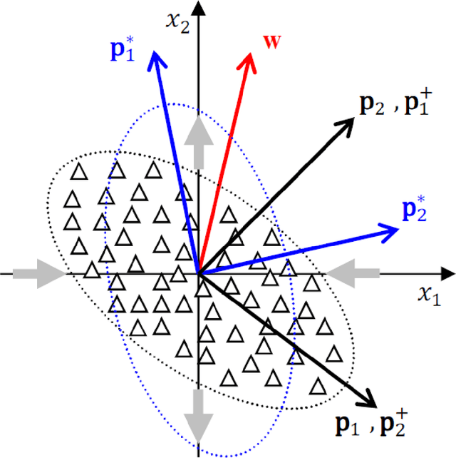 Figure 2 for Is human face processing a feature- or pattern-based task? Evidence using a unified computational method driven by eye movements