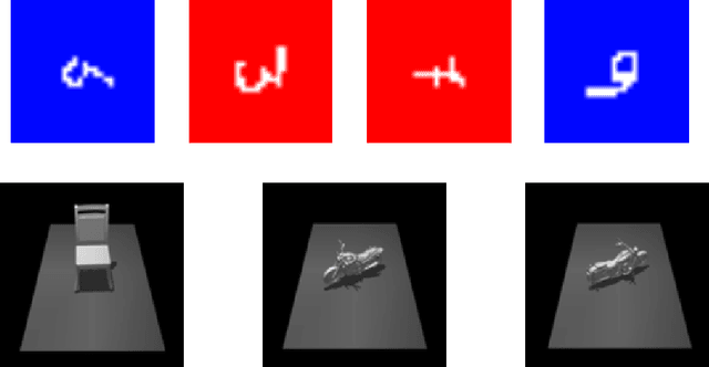 Figure 4 for Variable-Shot Adaptation for Online Meta-Learning