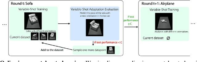 Figure 1 for Variable-Shot Adaptation for Online Meta-Learning