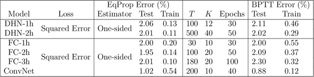 Figure 4 for A deep learning theory for neural networks grounded in physics