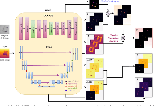 Figure 2 for Orientation Attentive Robot Grasp Synthesis