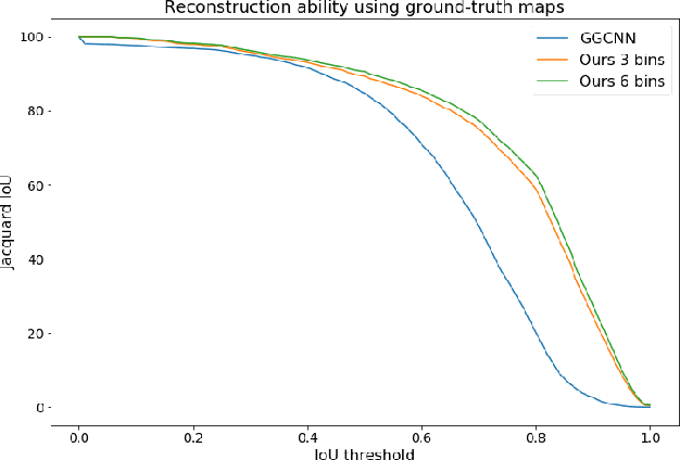 Figure 3 for Orientation Attentive Robot Grasp Synthesis