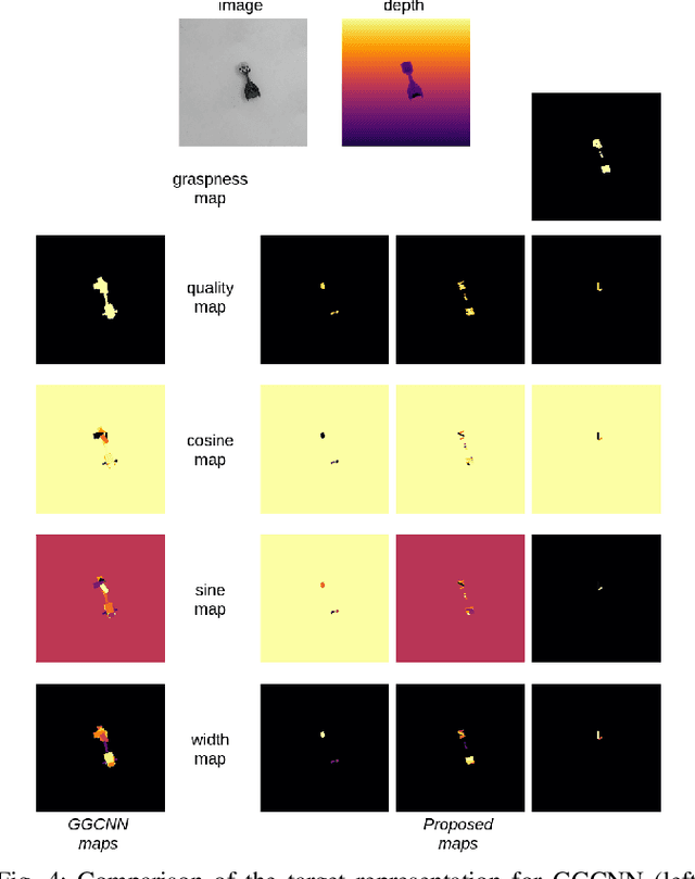 Figure 4 for Orientation Attentive Robot Grasp Synthesis