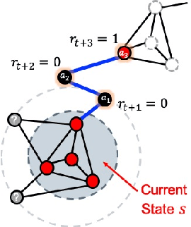 Figure 1 for Deep Reinforcement Learning for Task-driven Discovery of Incomplete Networks
