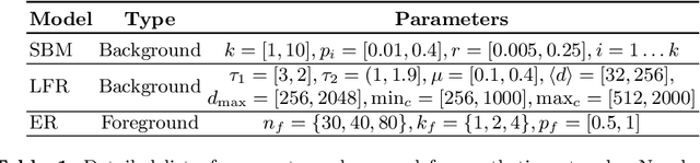 Figure 2 for Deep Reinforcement Learning for Task-driven Discovery of Incomplete Networks