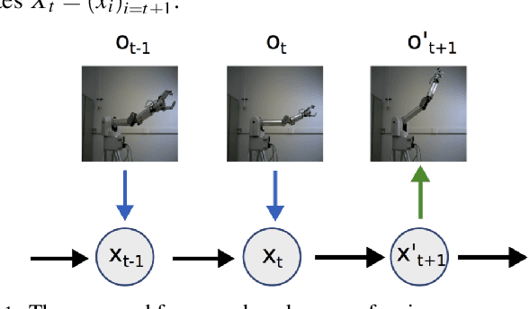 Figure 1 for Deep Forward and Inverse Perceptual Models for Tracking and Prediction