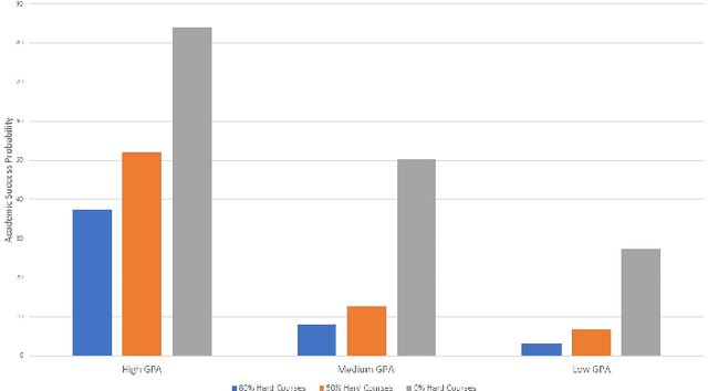 Figure 4 for UniNet: Next Term Course Recommendation using Deep Learning