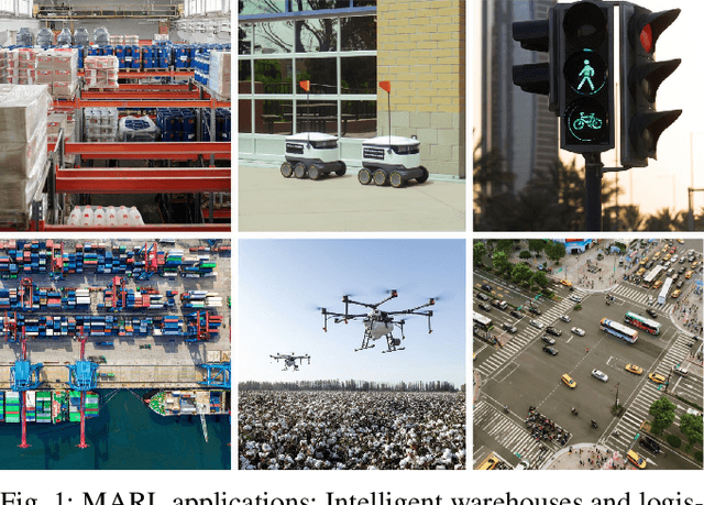 Figure 1 for An Introduction to Multi-Agent Reinforcement Learning and Review of its Application to Autonomous Mobility