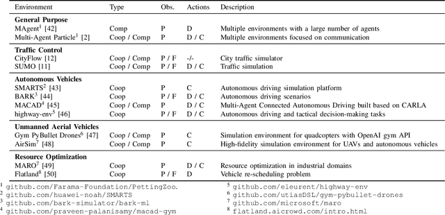 Figure 4 for An Introduction to Multi-Agent Reinforcement Learning and Review of its Application to Autonomous Mobility