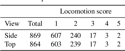 Figure 1 for Segmentation Enhanced Lameness Detection in Dairy Cows from RGB and Depth Video