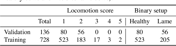 Figure 3 for Segmentation Enhanced Lameness Detection in Dairy Cows from RGB and Depth Video