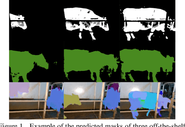 Figure 2 for Segmentation Enhanced Lameness Detection in Dairy Cows from RGB and Depth Video