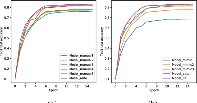 Figure 3 for A One-step Pruning-recovery Framework for Acceleration of Convolutional Neural Networks