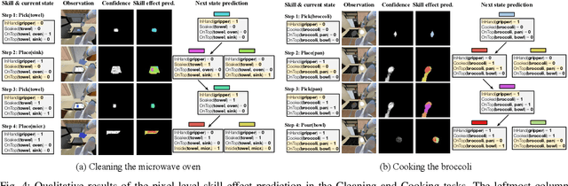 Figure 4 for Generalizable Task Planning through Representation Pretraining