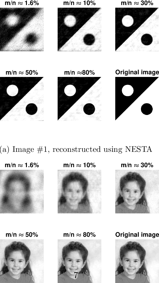 Figure 3 for Review of Algorithms for Compressive Sensing of Images
