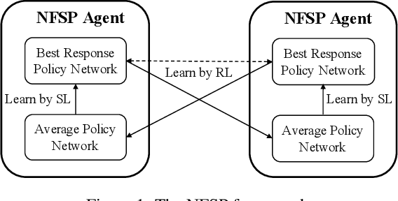 Figure 1 for Solving Large-Scale Extensive-Form Network Security Games via Neural Fictitious Self-Play