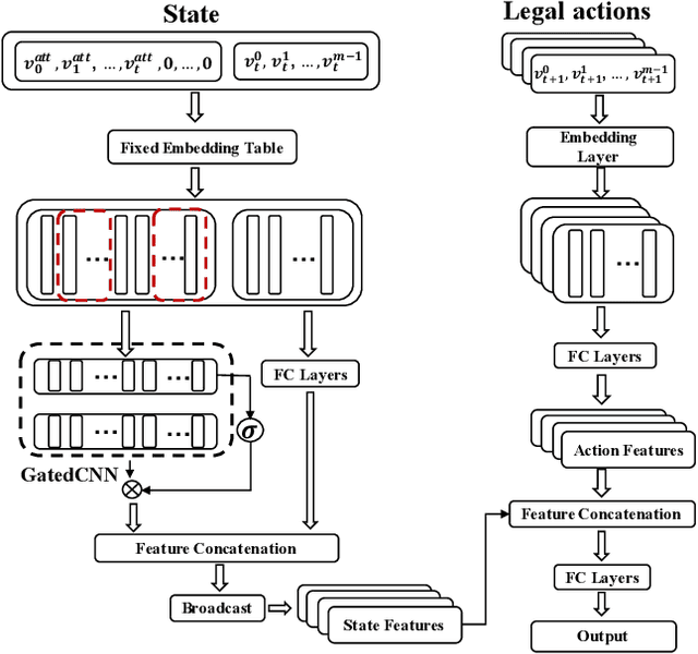 Figure 3 for Solving Large-Scale Extensive-Form Network Security Games via Neural Fictitious Self-Play