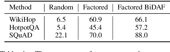 Figure 1 for Understanding Dataset Design Choices for Multi-hop Reasoning