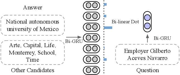 Figure 2 for Understanding Dataset Design Choices for Multi-hop Reasoning