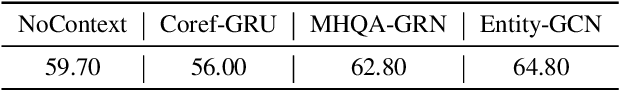 Figure 3 for Understanding Dataset Design Choices for Multi-hop Reasoning