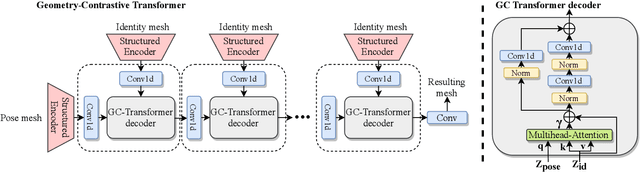 Figure 2 for Geometry-Contrastive Transformer for Generalized 3D Pose Transfer