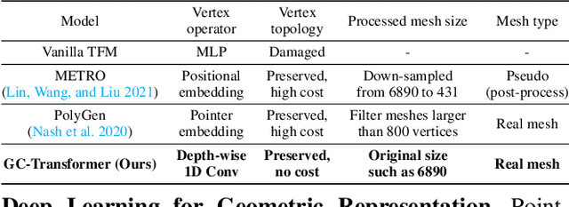 Figure 1 for Geometry-Contrastive Transformer for Generalized 3D Pose Transfer