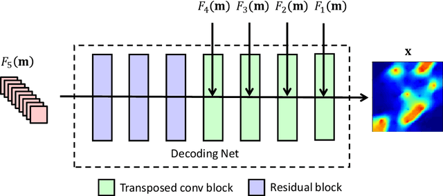 Figure 4 for A deep-learning-based surrogate model for data assimilation in dynamic subsurface flow problems