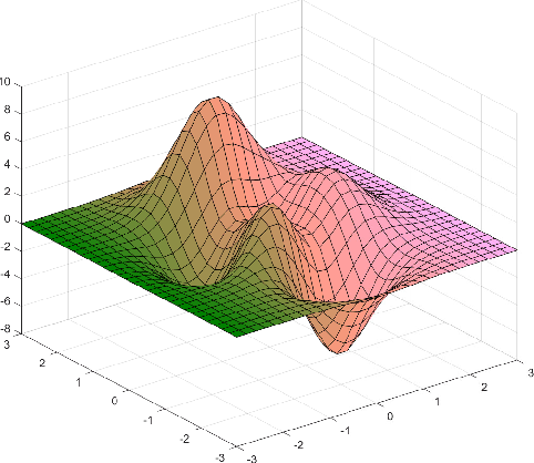 Figure 1 for Stability of Neural Networks on Riemannian Manifolds