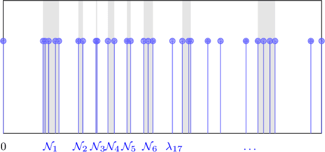 Figure 2 for Stability of Neural Networks on Riemannian Manifolds