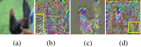 Figure 3 for Searching for the Essence of Adversarial Perturbations