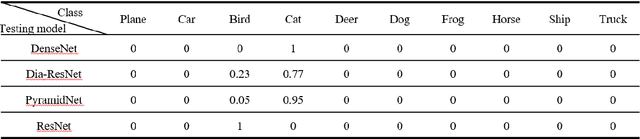 Figure 4 for Searching for the Essence of Adversarial Perturbations