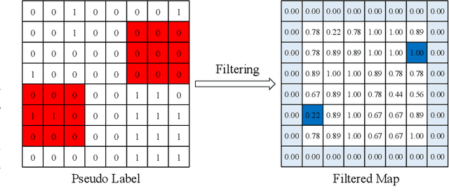 Figure 2 for Unsupervised Self-training Algorithm Based on Deep Learning for Optical Aerial Images Change Detection