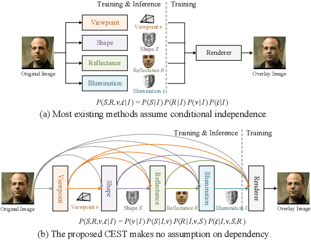 Figure 1 for Self-Supervised 3D Face Reconstruction via Conditional Estimation