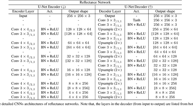 Figure 4 for Self-Supervised 3D Face Reconstruction via Conditional Estimation