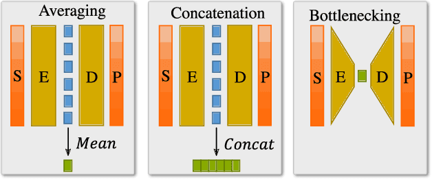 Figure 3 for What is a meaningful representation of protein sequences?